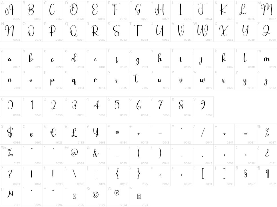 Audreyana Character Map