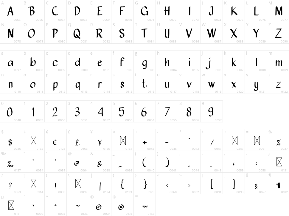 Aufstehen Character Map