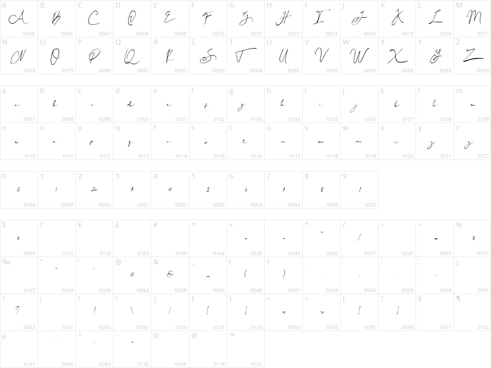Auggie Devothy Character Map