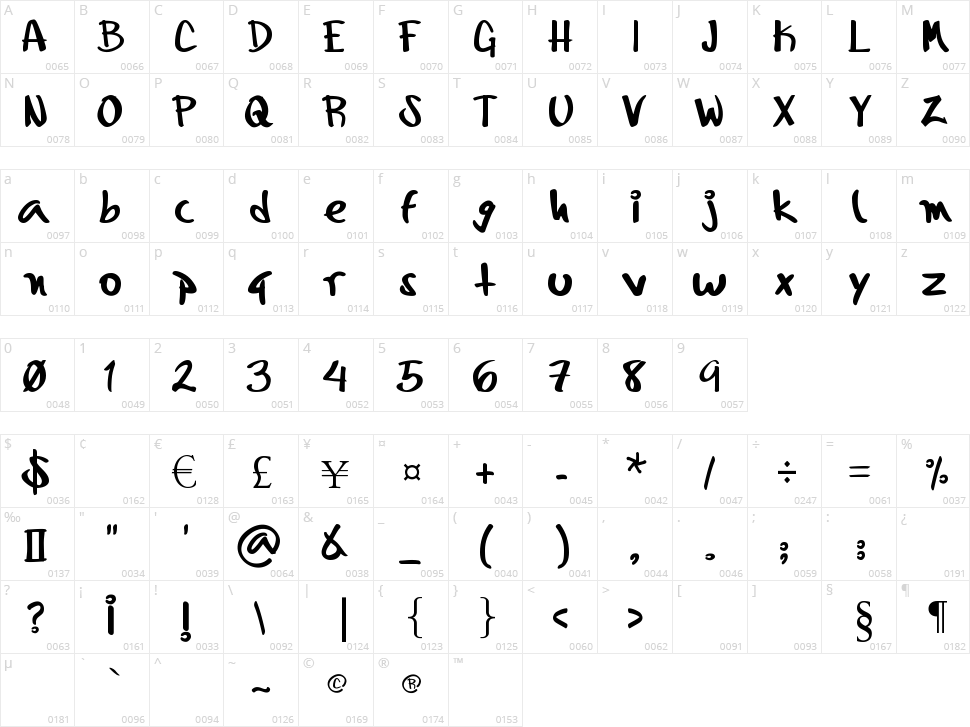 Augushand Character Map