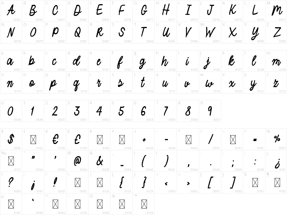 August Vibes Character Map