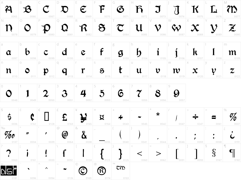 Augusta Character Map