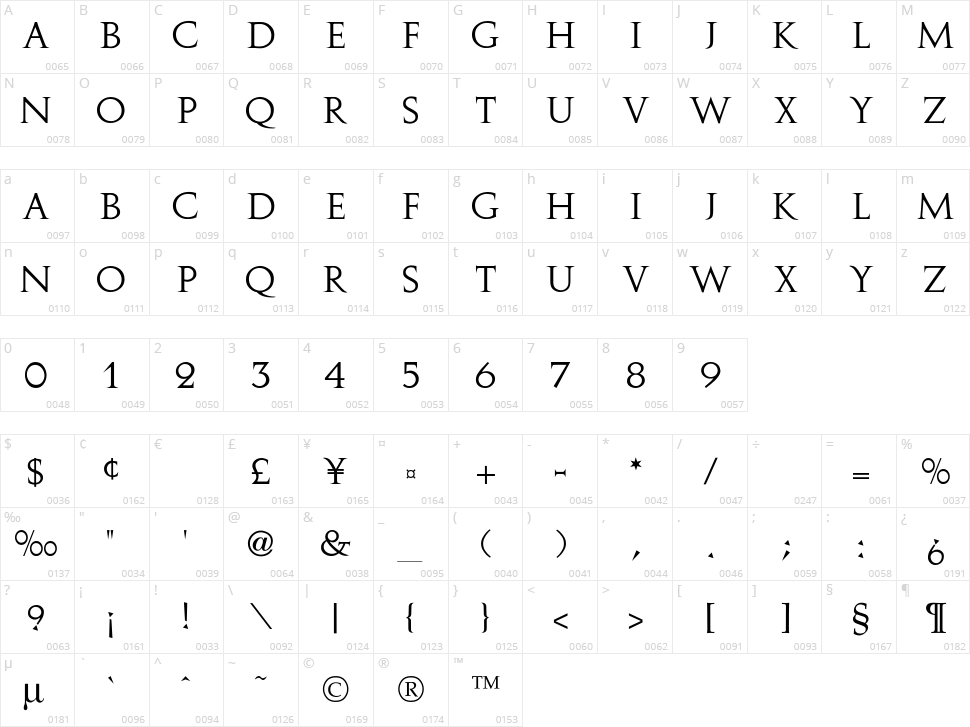 Augustus Character Map