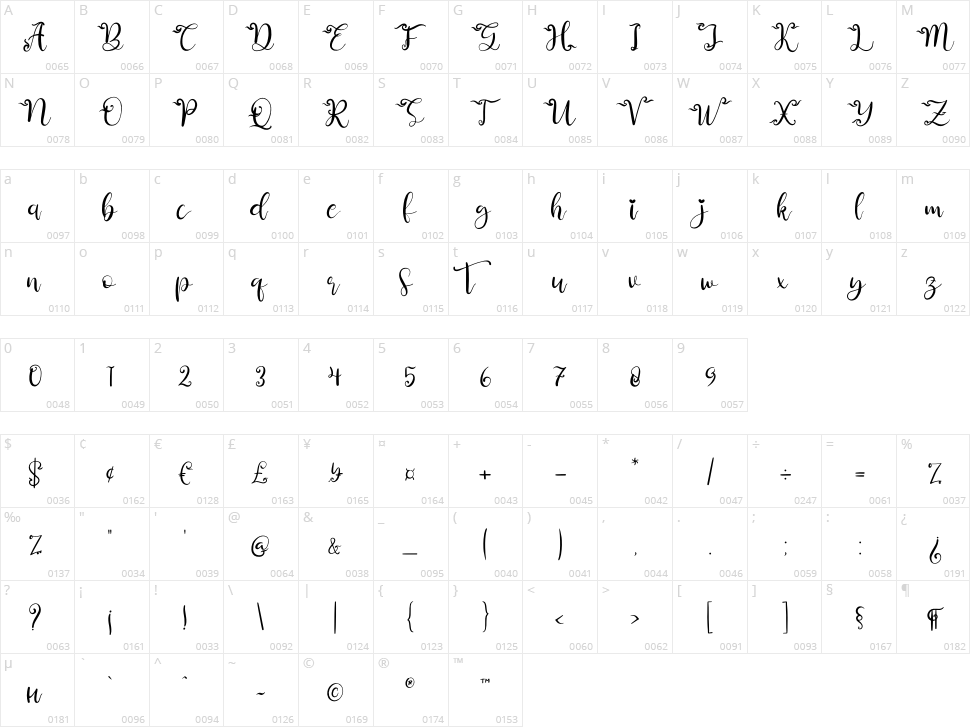 Aullia Beauty Character Map