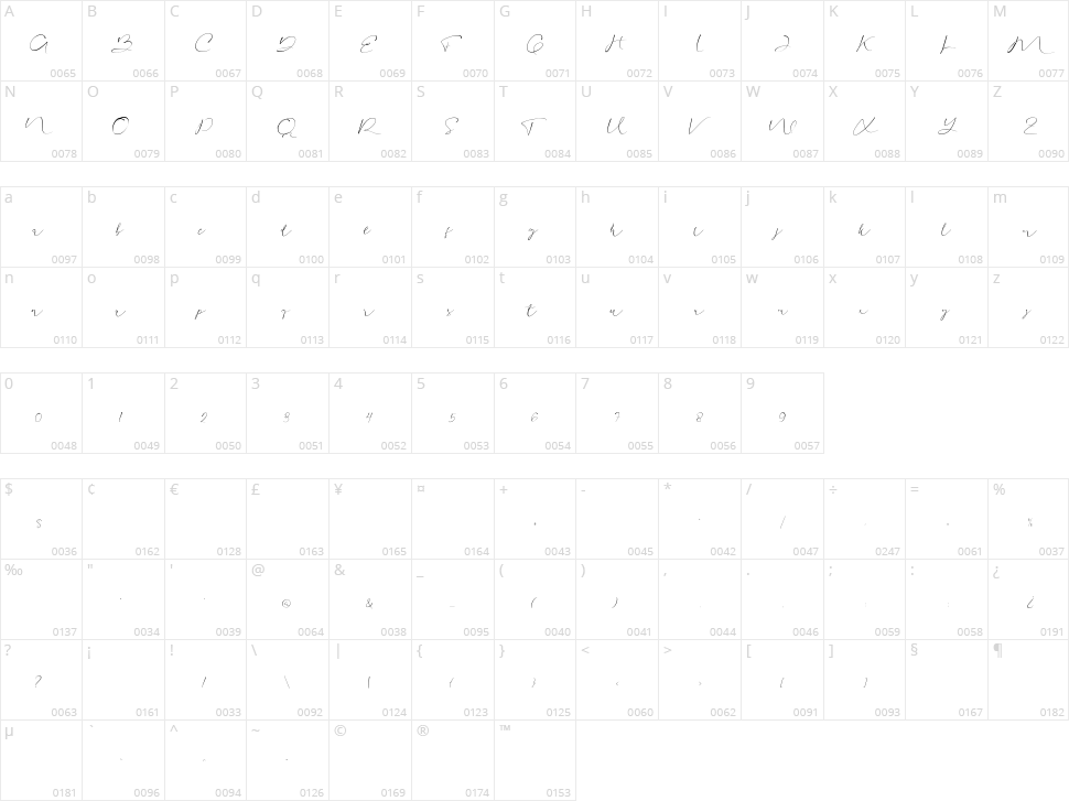 Aullia Character Map