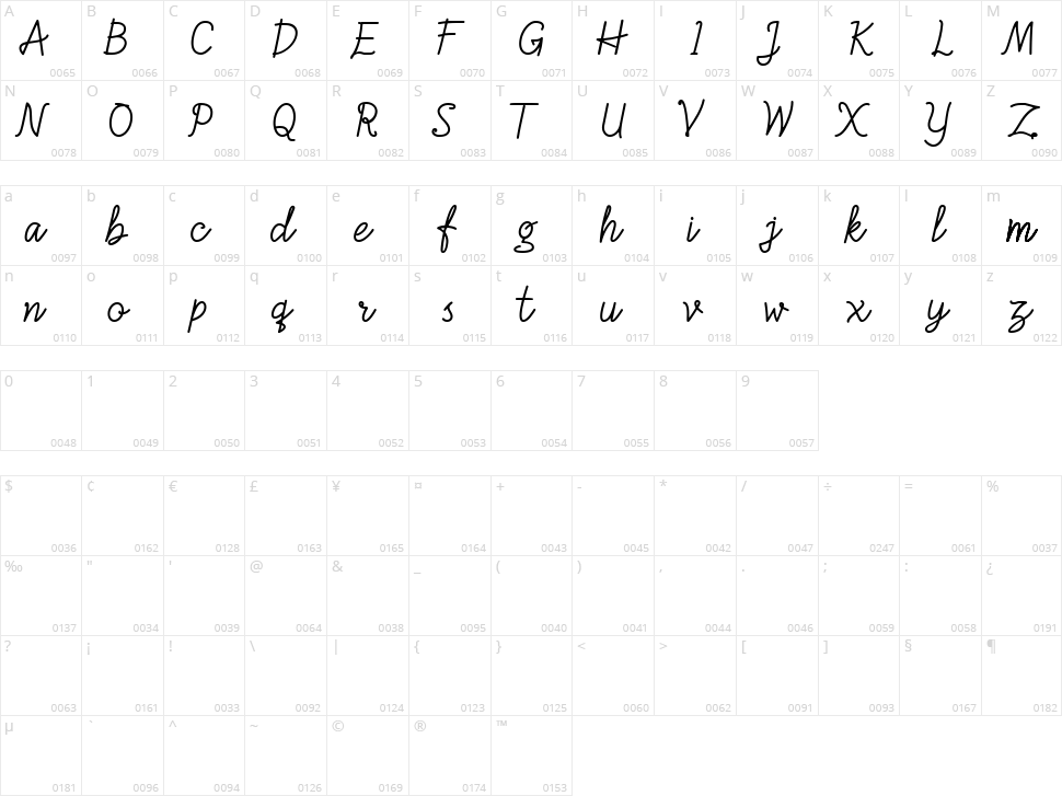Aullocka Character Map
