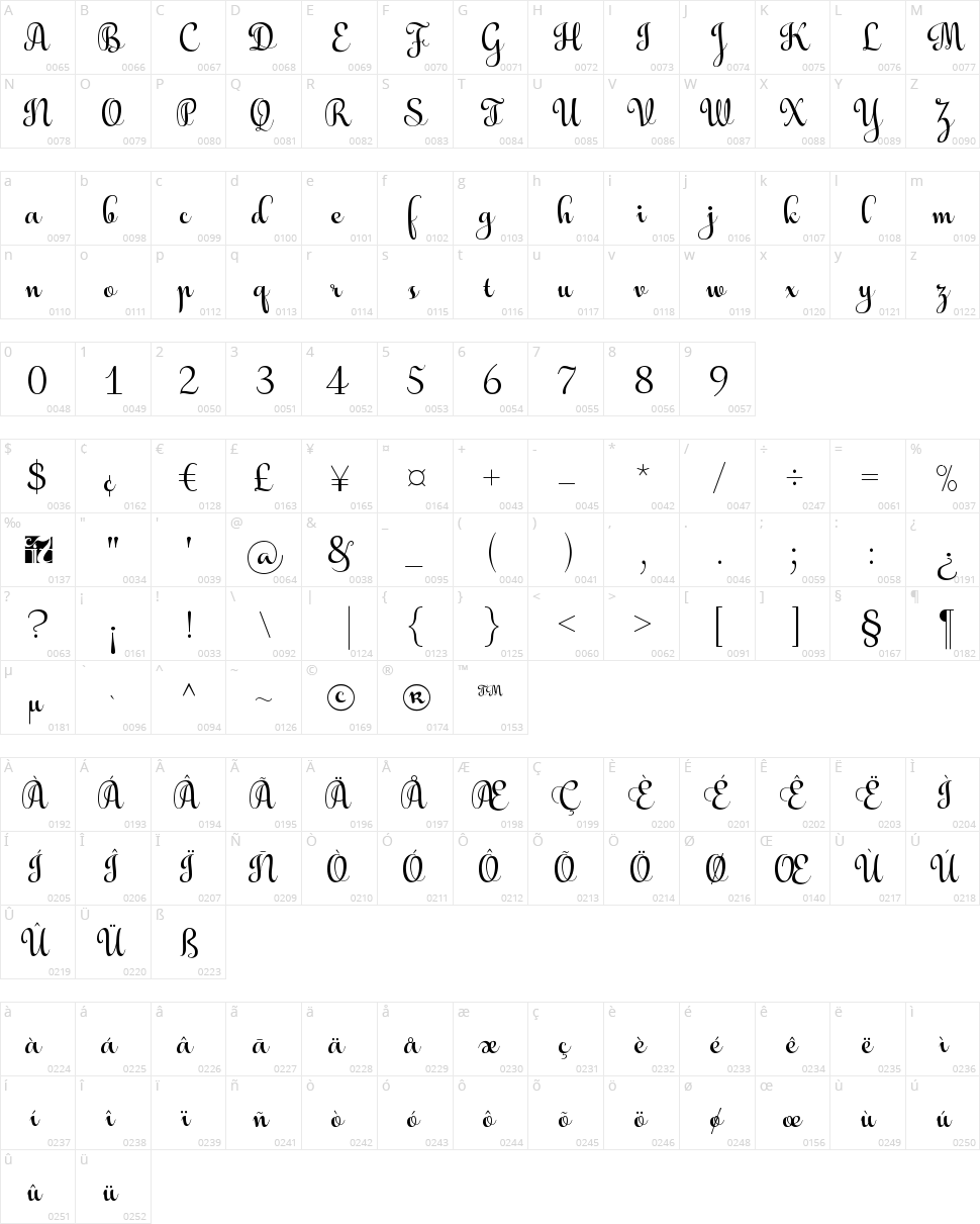 Aulyars Character Map