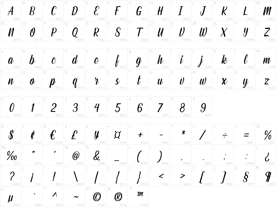 Auntie Character Map