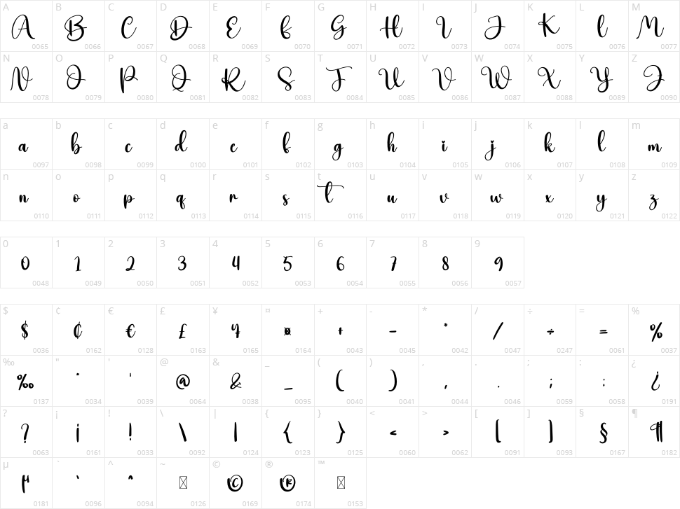 Auntie Character Map