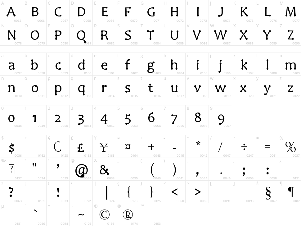 Aunty Lils Dots Character Map