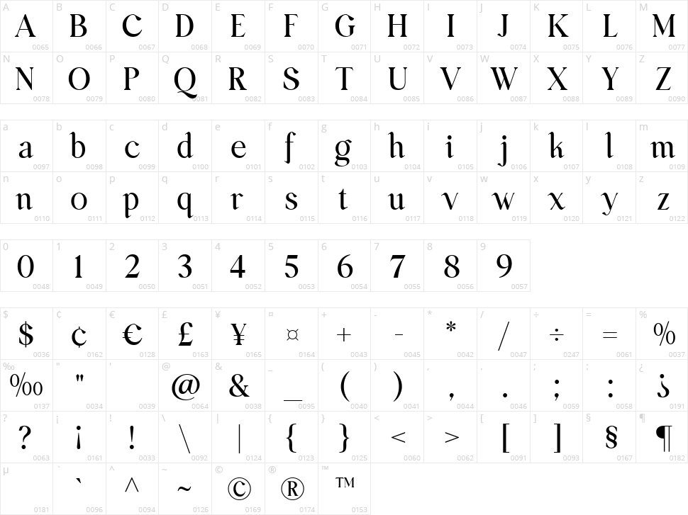 Aurallia Character Map