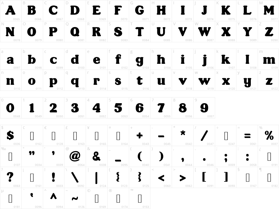 Aurelia Character Map