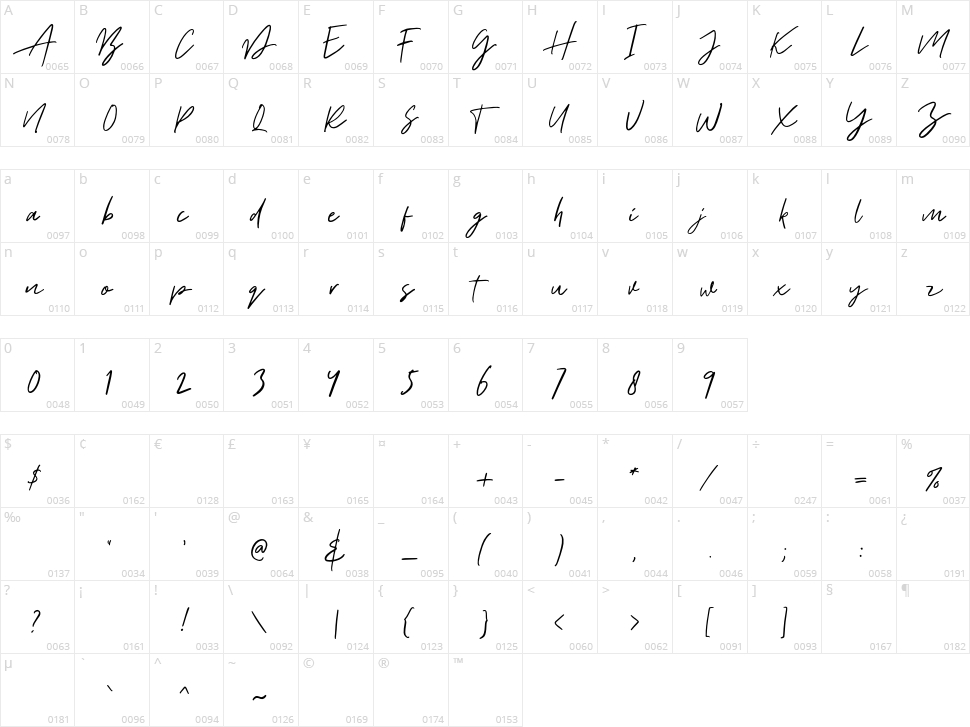 Aurelie Smith Character Map