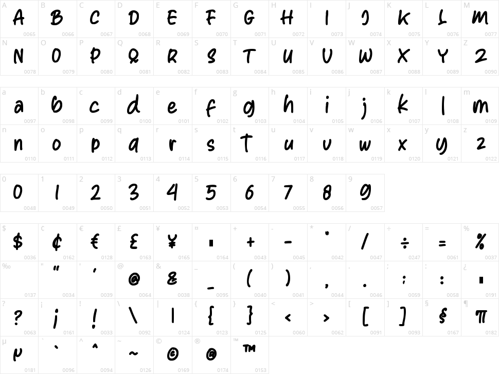 Aurell Character Map