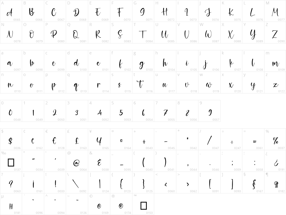 Aurella Character Map