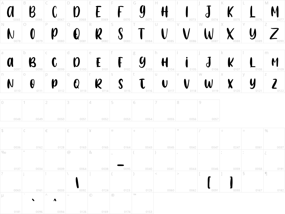 Aurellia Character Map