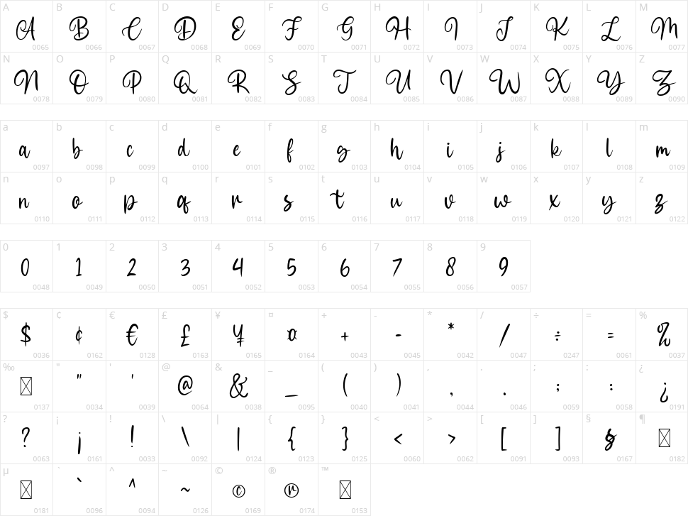 Aurellyah Lovely Character Map