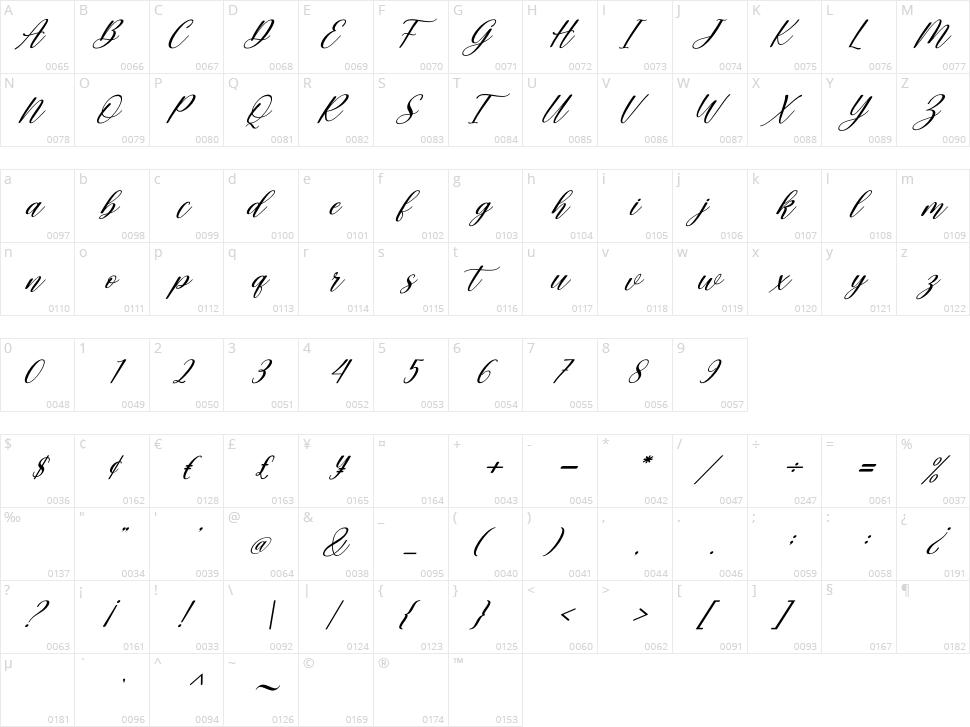 Aurely Lovely Character Map