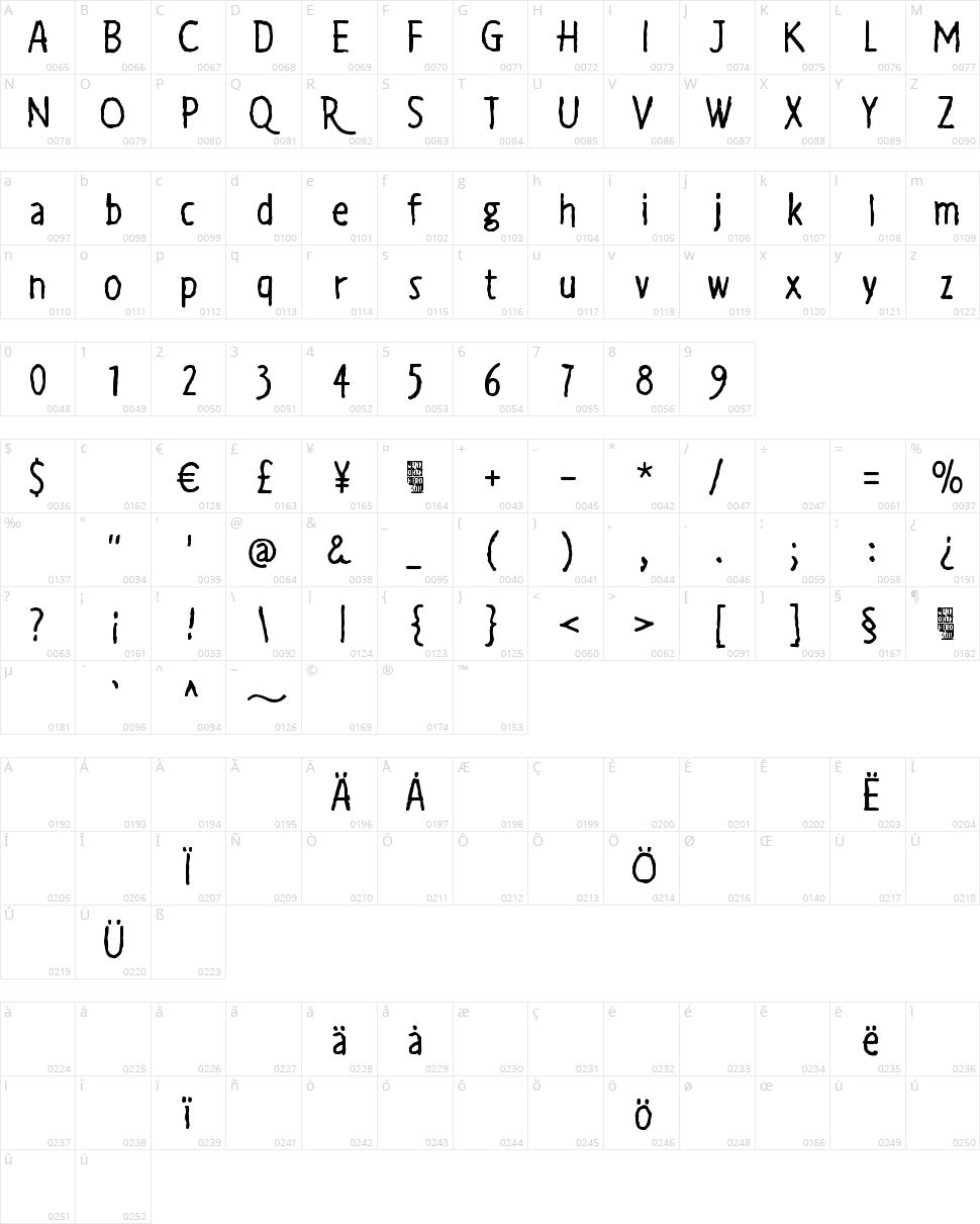 Auribus tenere lupum Character Map