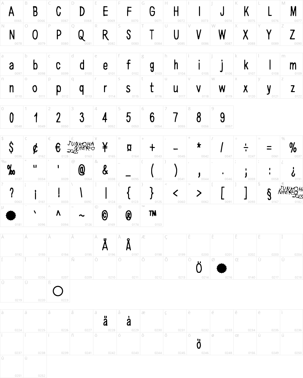 Aurinko Character Map
