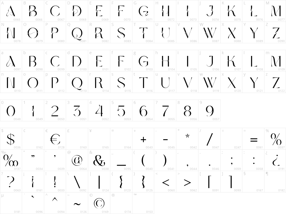 Auristela Character Map