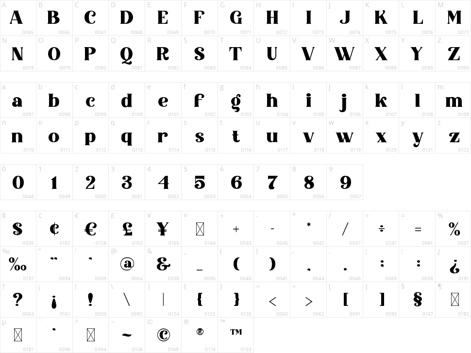Auromiya Character Map