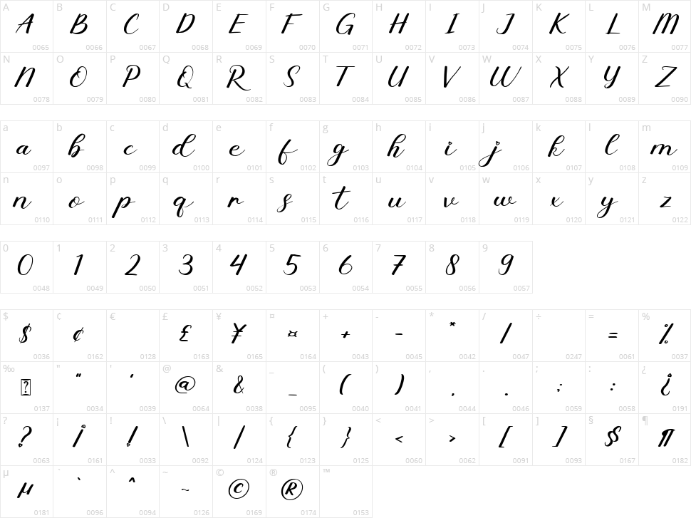 Aurona Character Map