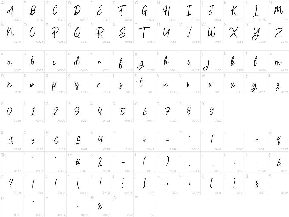 Aurothesia Character Map