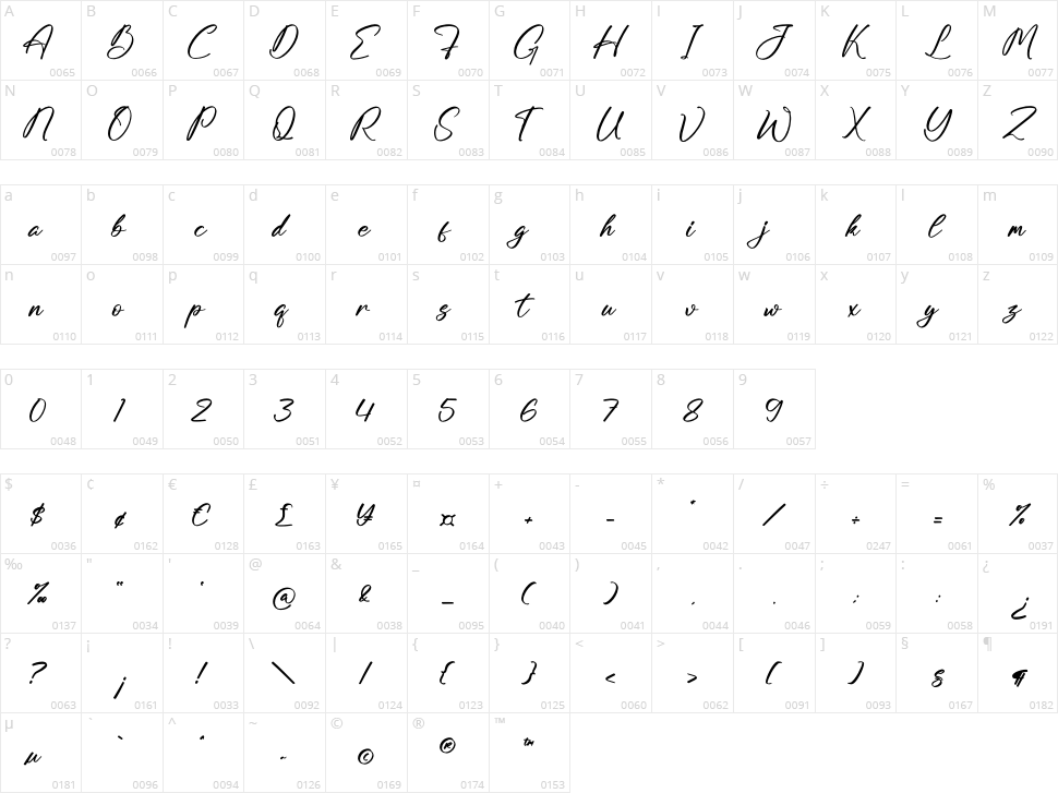 Aurttley Graffin Character Map