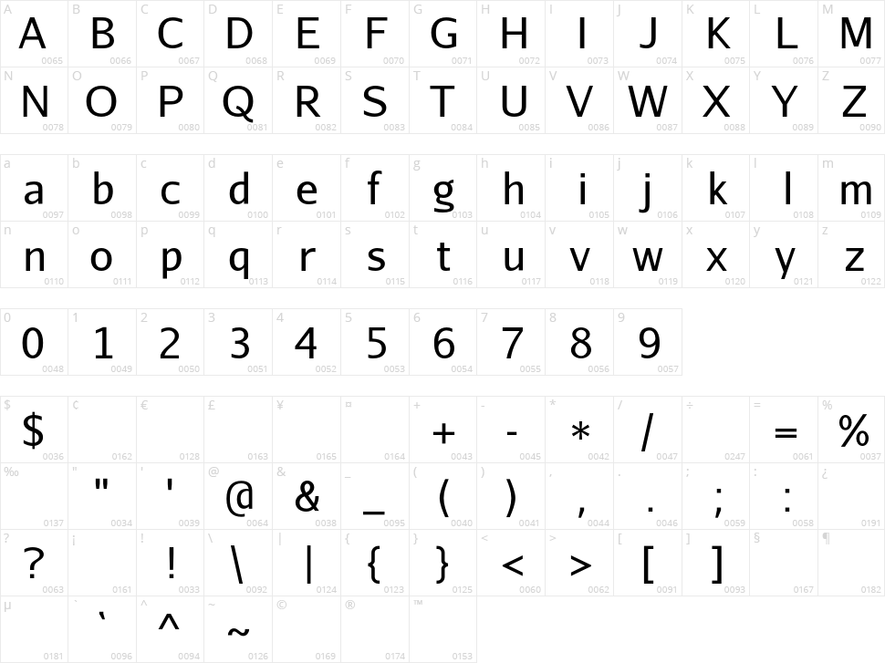 Aurulent Sans Character Map