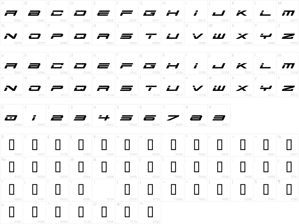 AusProbe Character Map