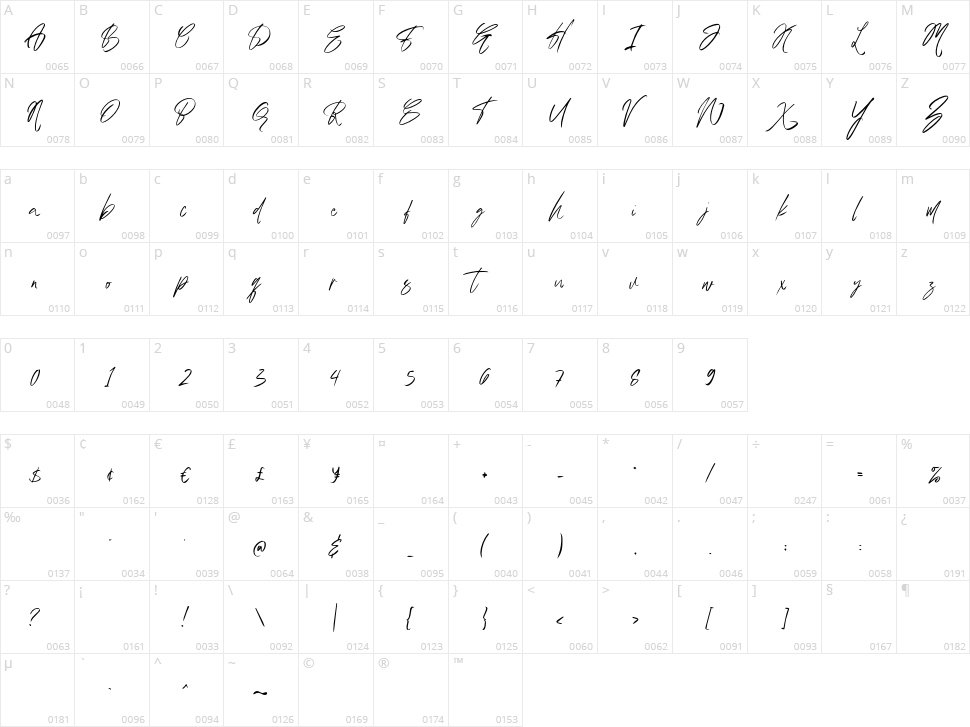 Austand Signature Character Map