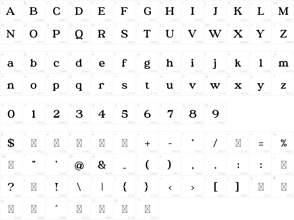 Austena Character Map
