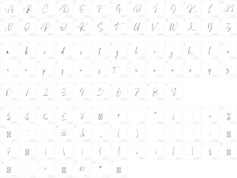 Austhedik Character Map