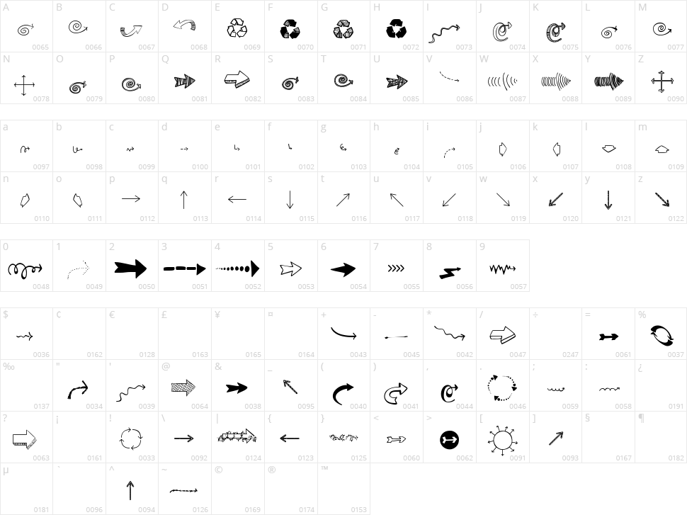 Austie Bost Arrow Mania Character Map