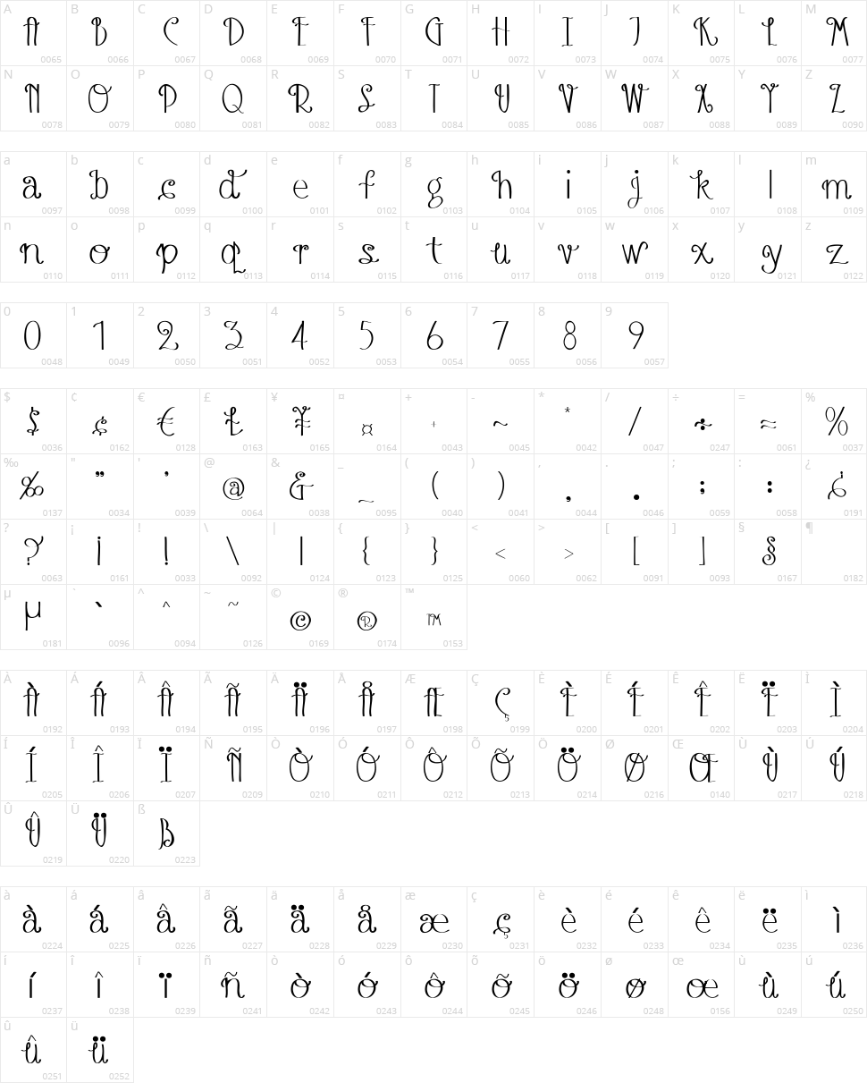 Austie Bost Blueberry Muffins Character Map
