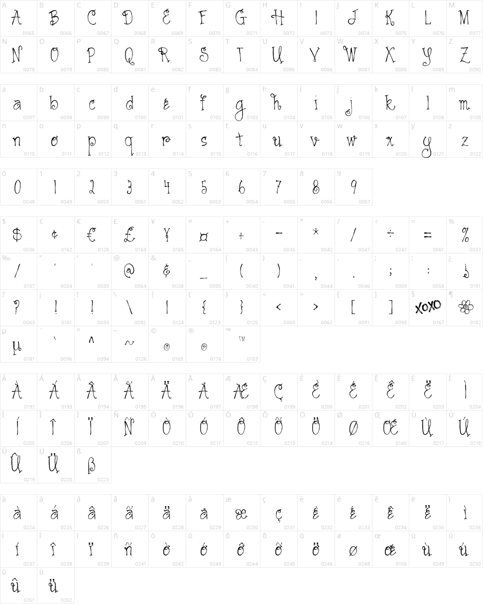 Austie Bost Cartwheels Character Map