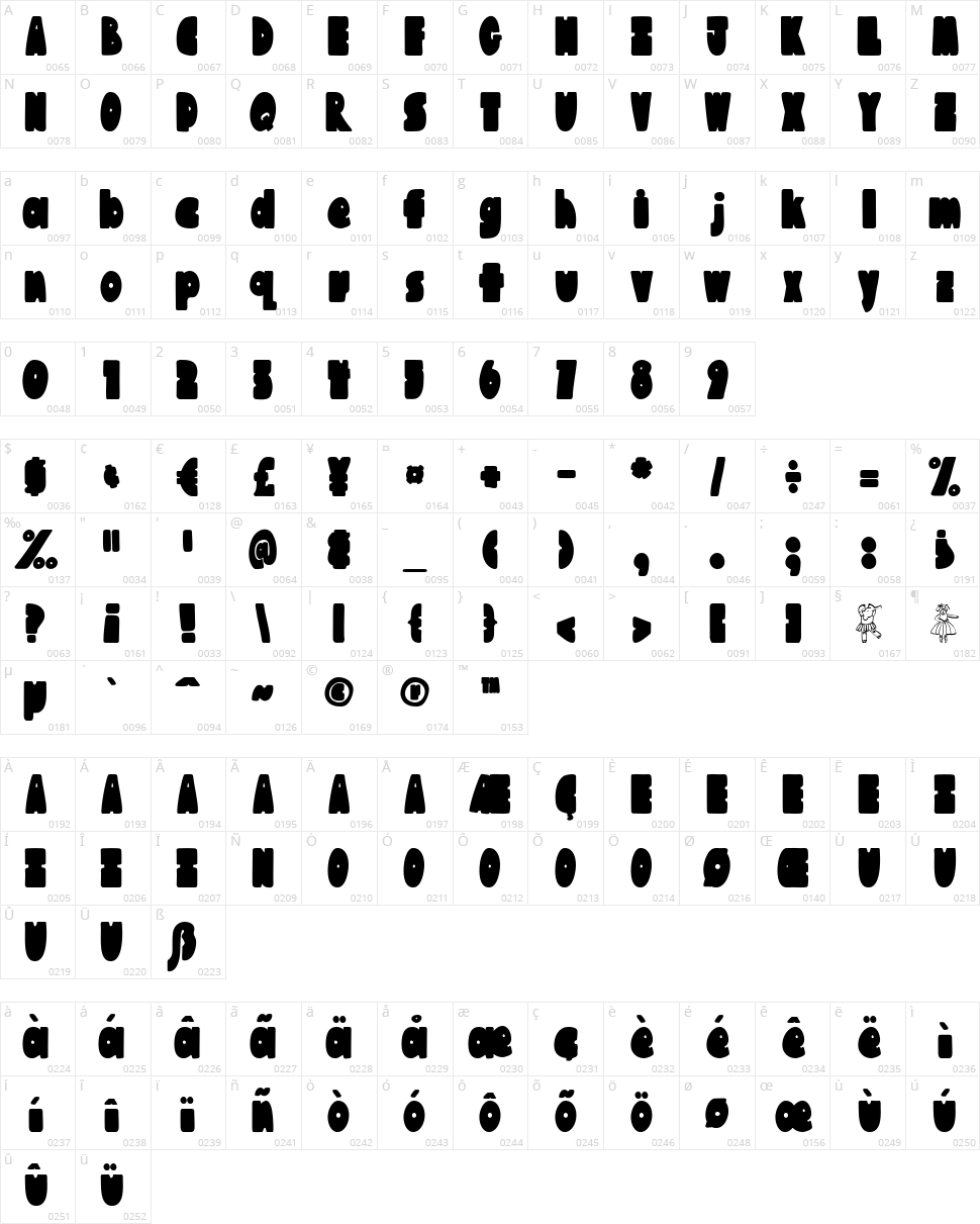 Austie Bost Chunkilicious Character Map