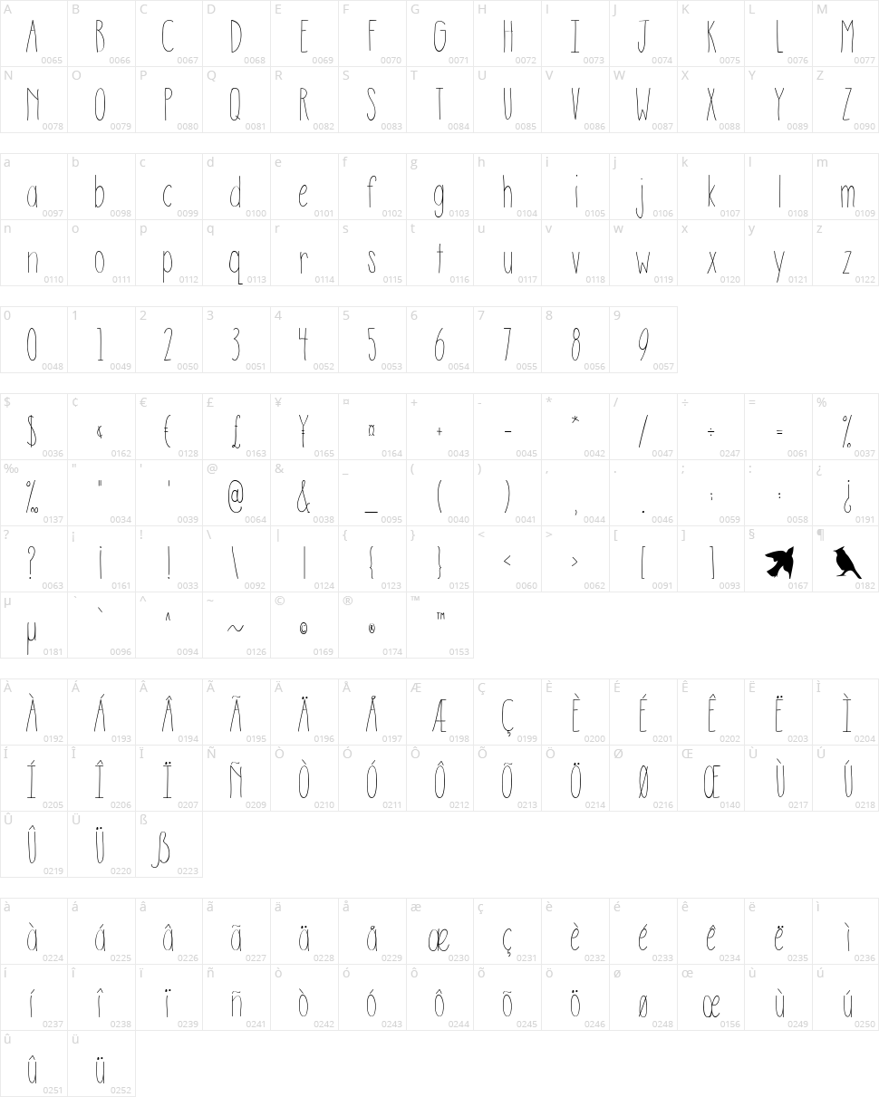 Austie Bost Descriptions Character Map