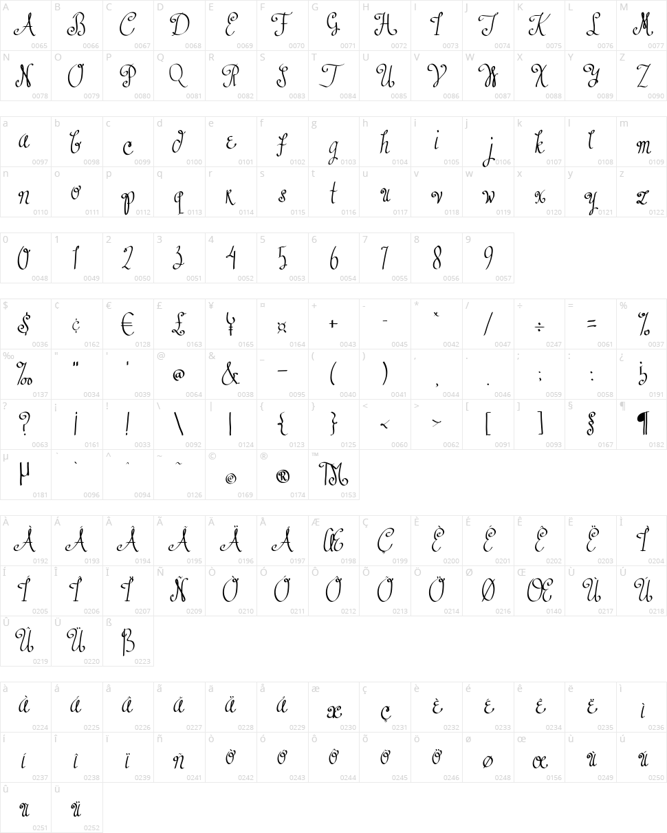 Austie Bost Dust into Diamonds Character Map