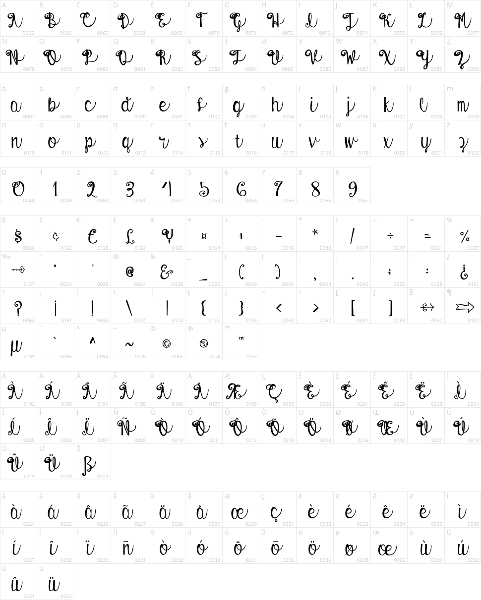 Austie Bost Envelopes Character Map