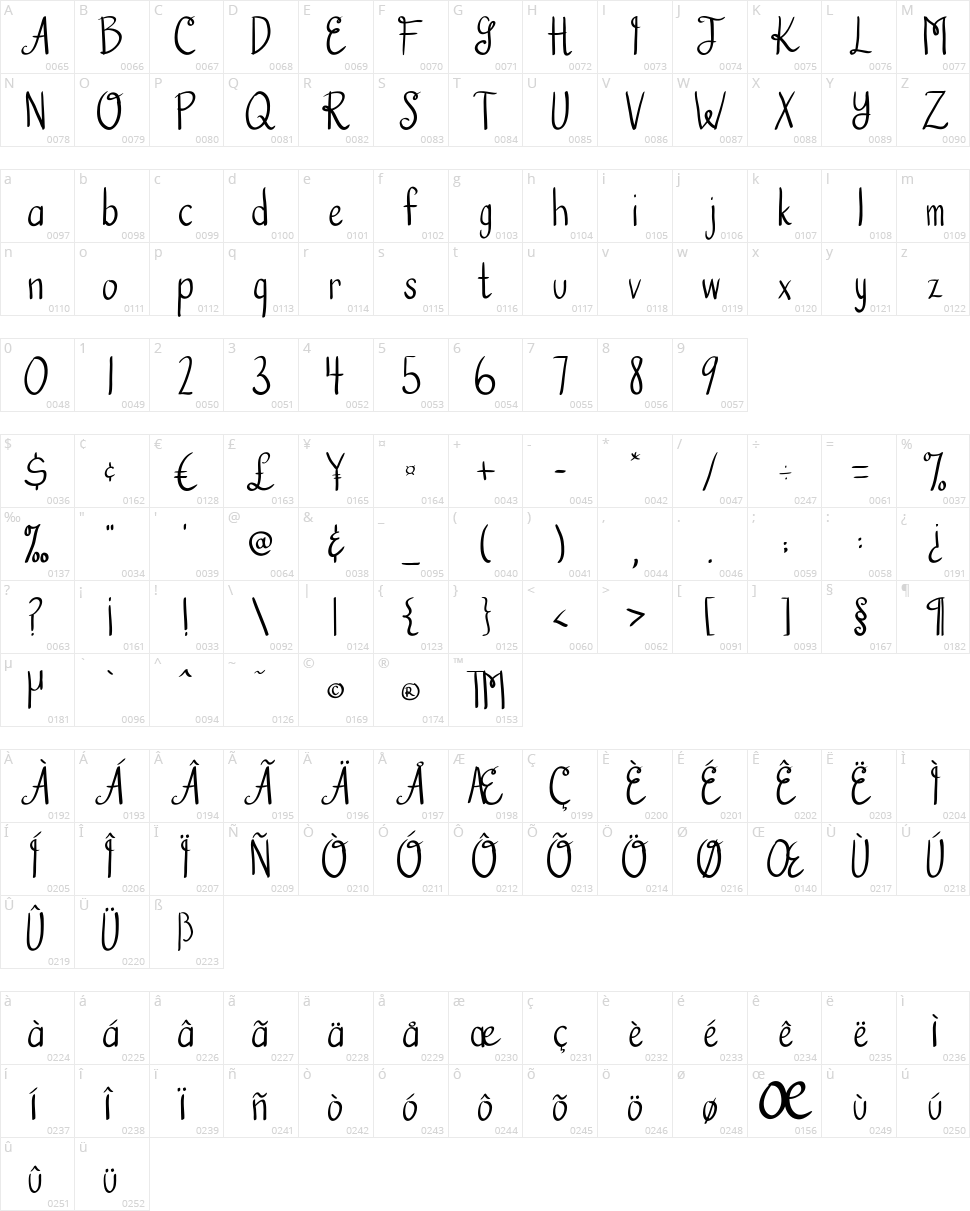 Austie Bost Hooked on a Feeling Character Map