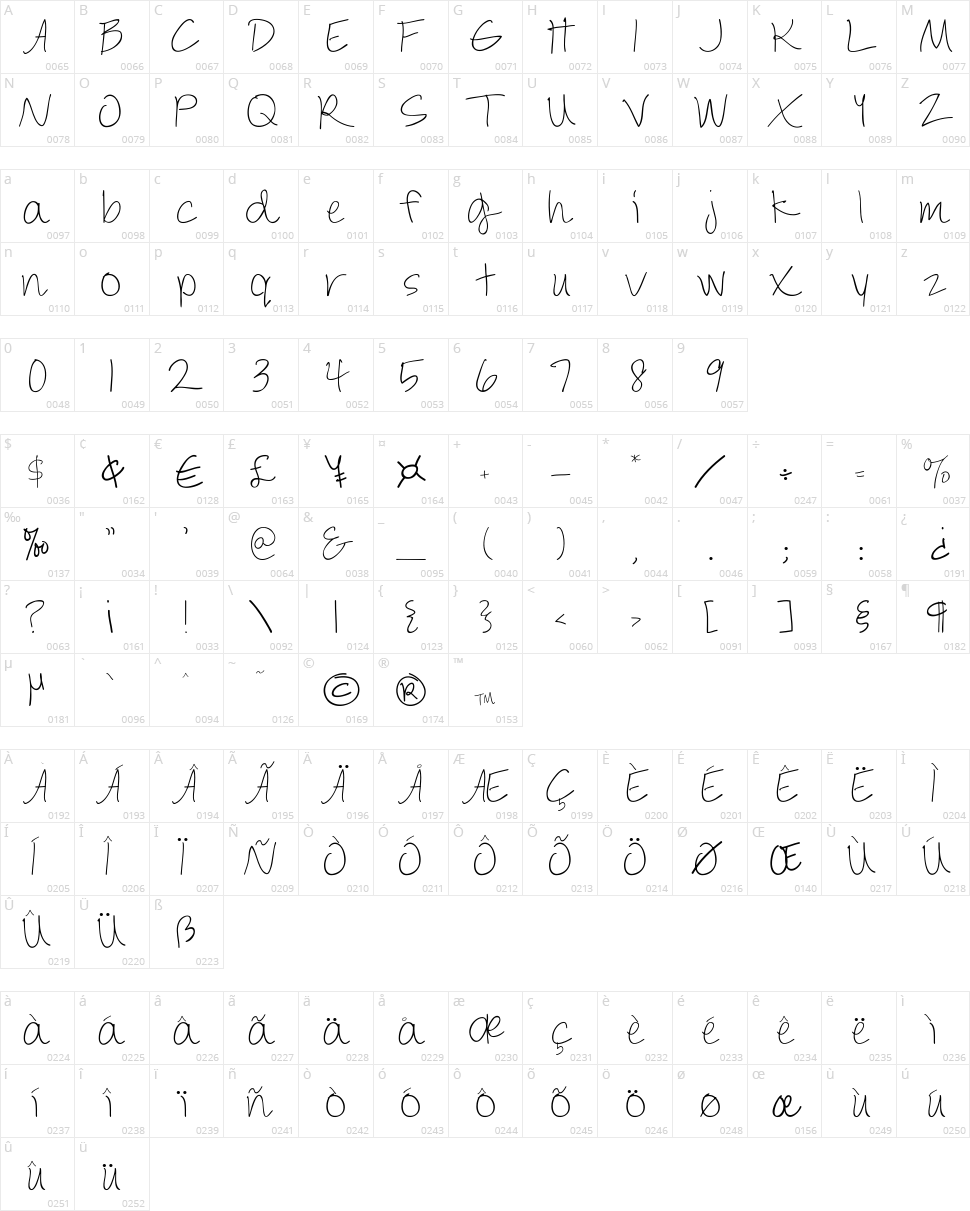 Austie Bost In a Rush Character Map