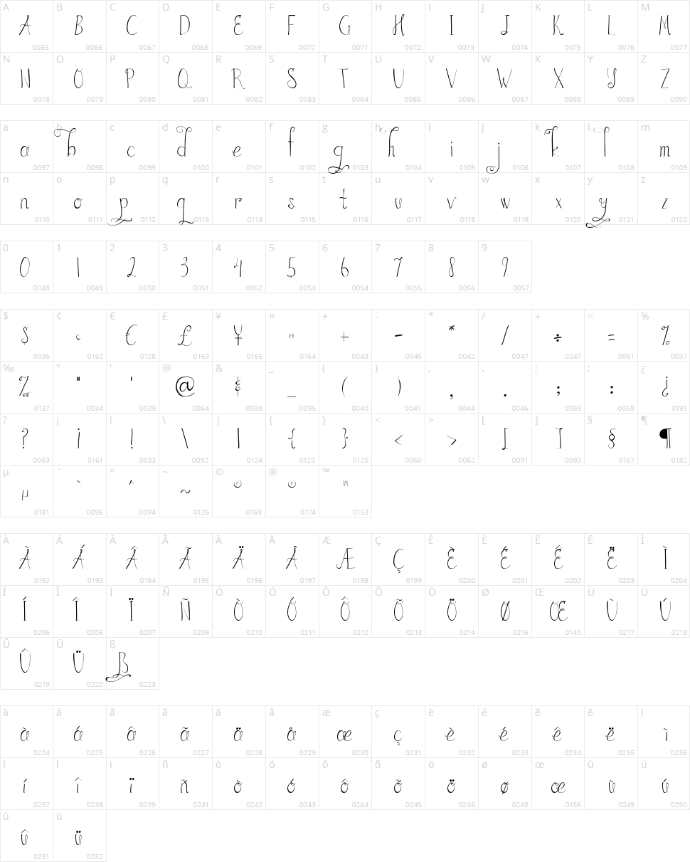 Austie Bost in Wonderland Character Map