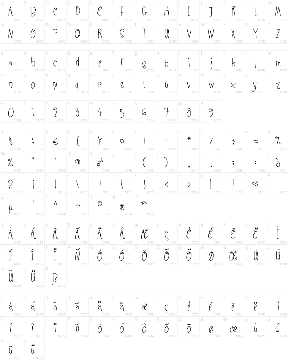 Austie Bost Lifted Up Character Map