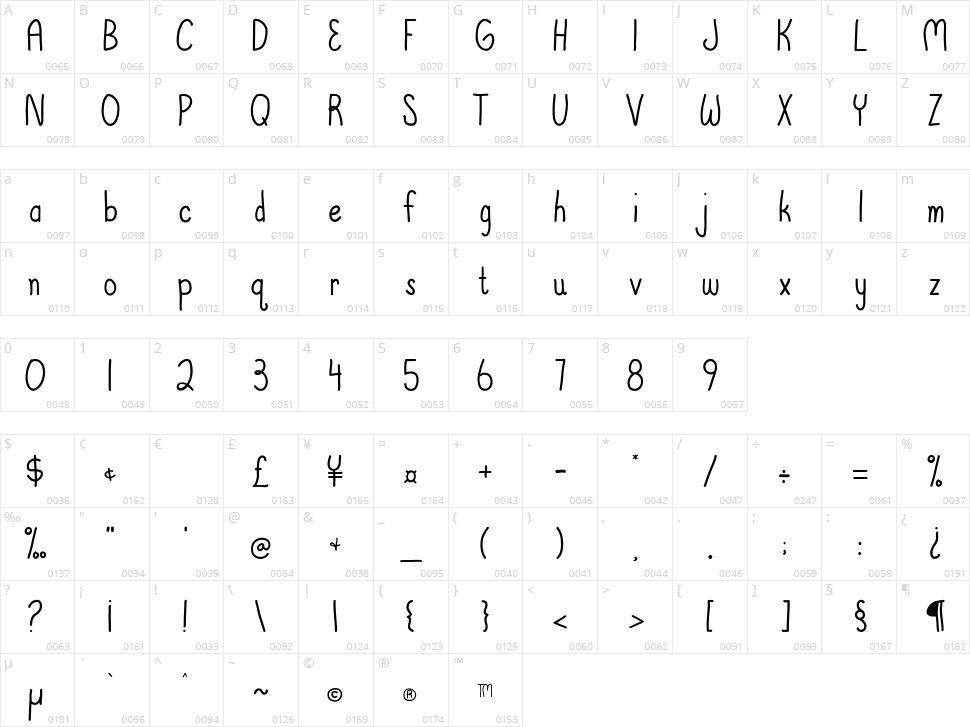 Austie Bost Marketplace Character Map