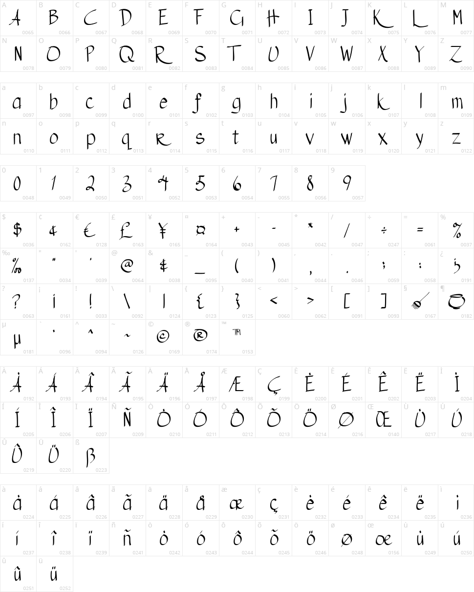 Austie Bost Matamata Character Map