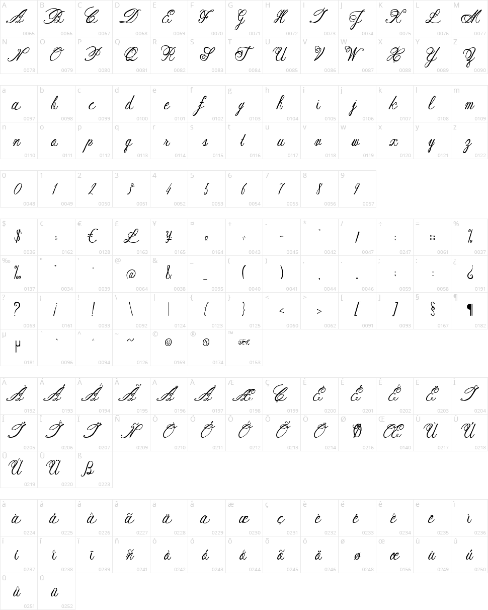 Austie Bost Rest of Our Lives Character Map