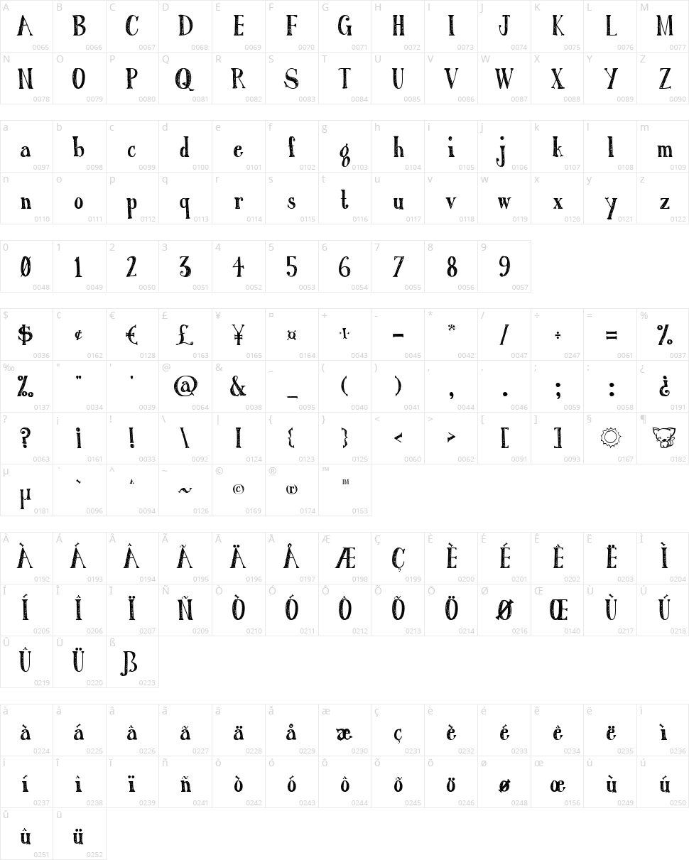 Austie Bost Roman Holiday Sketch Character Map