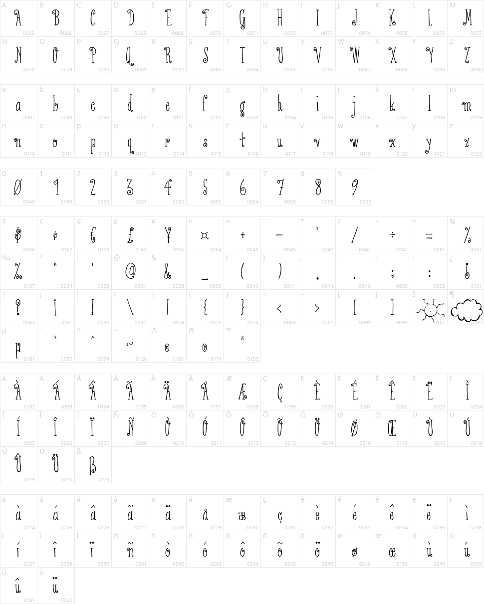 Austie Bost Serifina Character Map